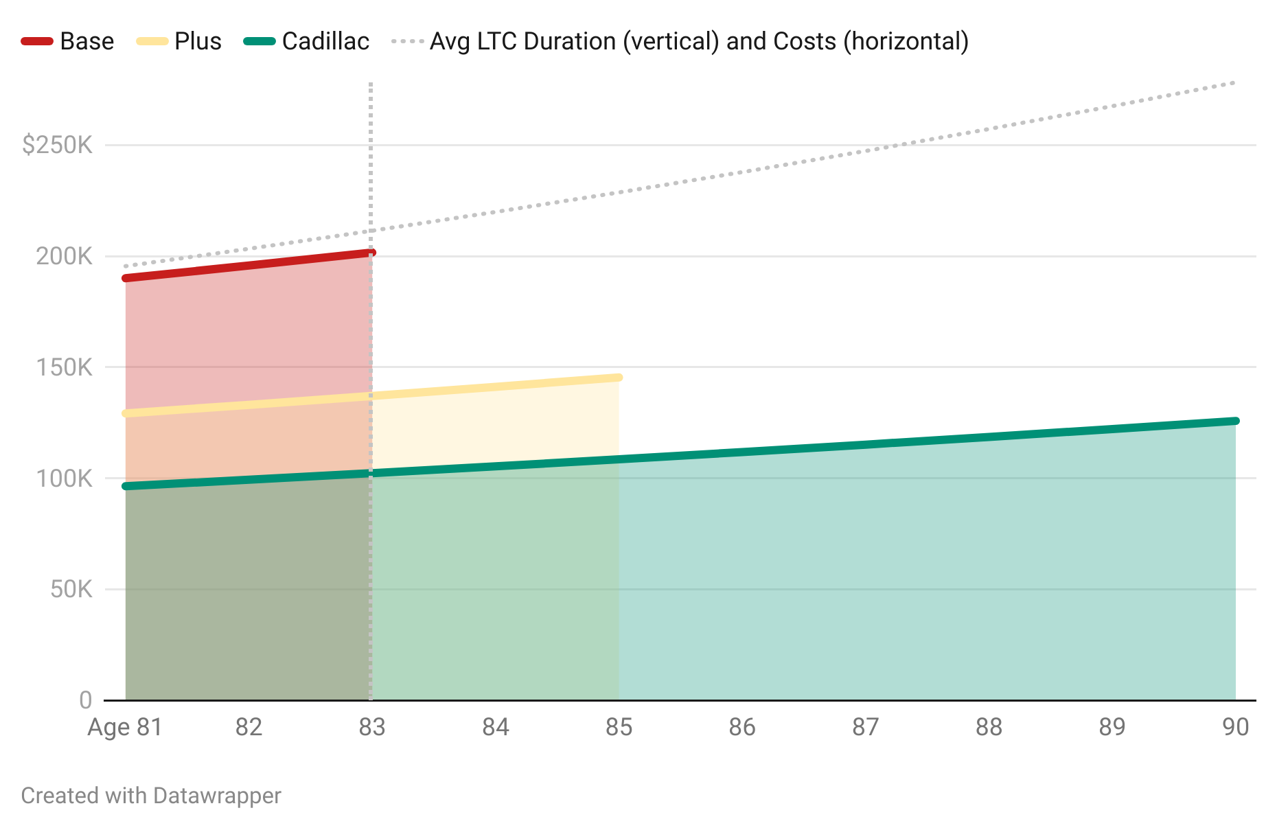 August 2025 Long-Term Care News